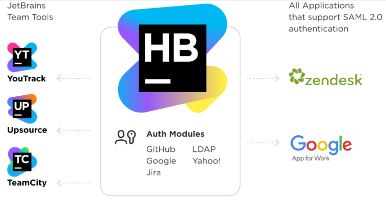 Jetbrains hub что это